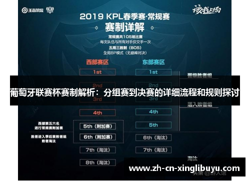 葡萄牙联赛杯赛制解析：分组赛到决赛的详细流程和规则探讨